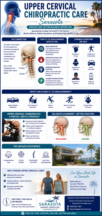 Upper Cervical Misalignment and the Body's Balance System