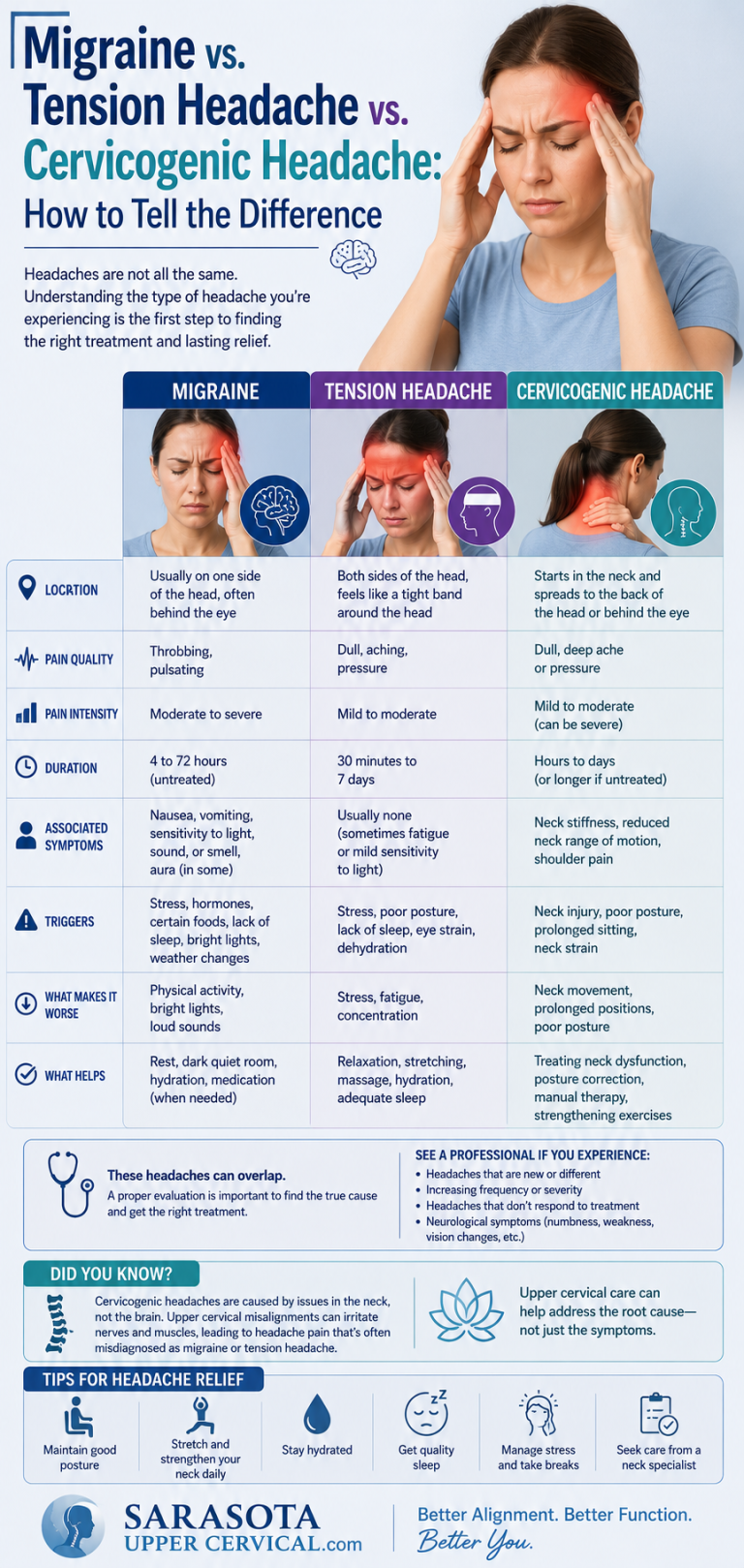 Migraine vs. Tension Headache vs. Cervicogenic Headache: How to Tell the Difference