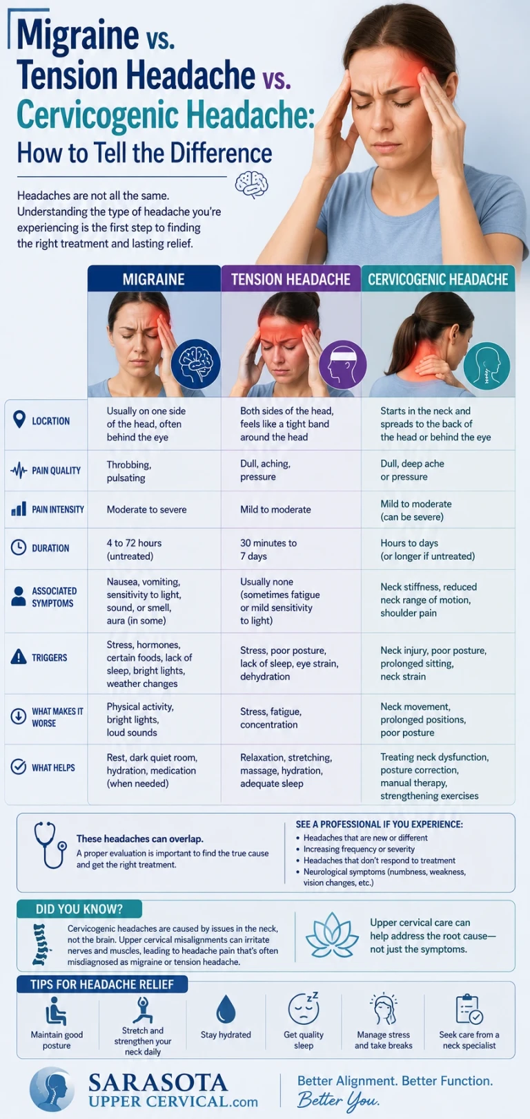 Migraine vs. Tension Headache vs. Cervicogenic Headache: How to Tell the Difference
