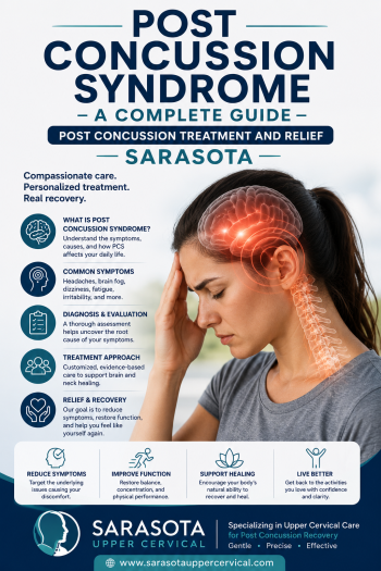 Post-Concussion Syndrome and the Upper Neck: The Missing Piece in Cases That Don't Recover