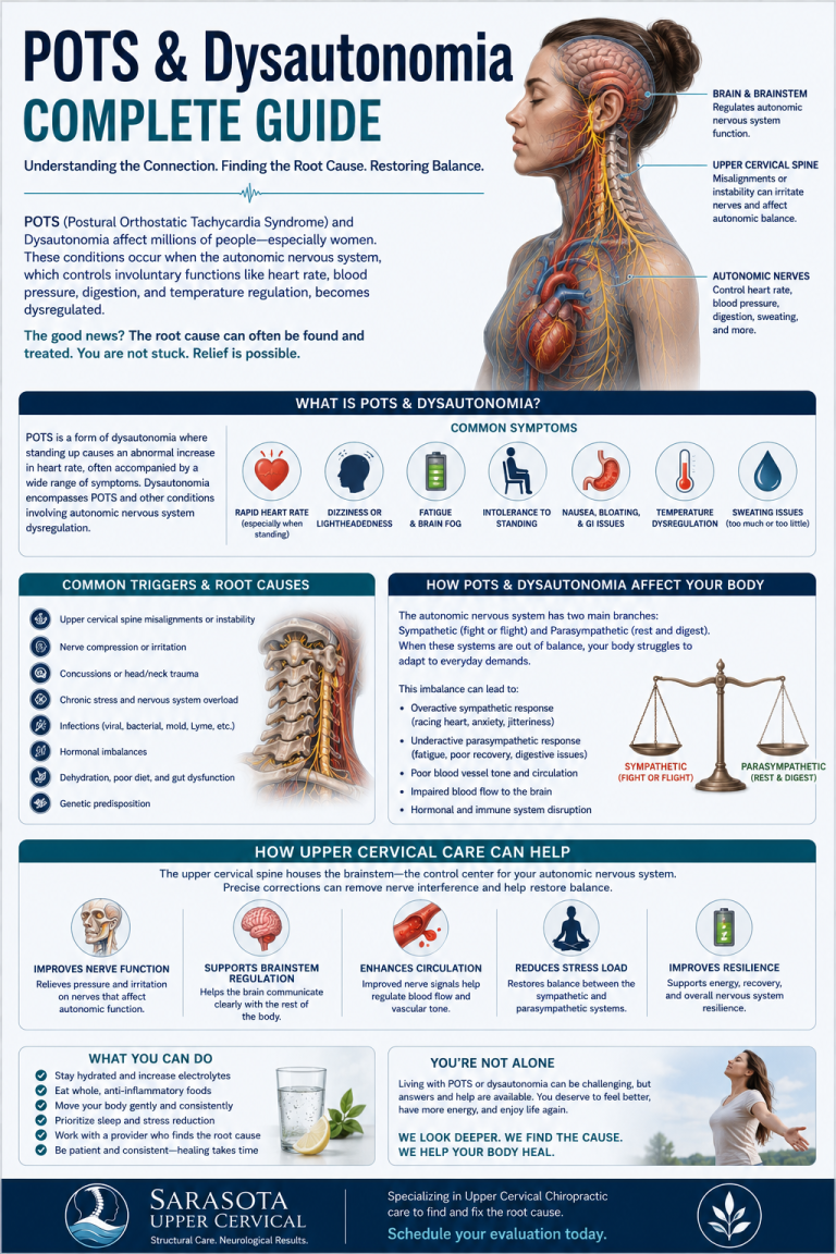 POTS and Dysautonomia: A Complete Guide to the Upper Cervical Connection