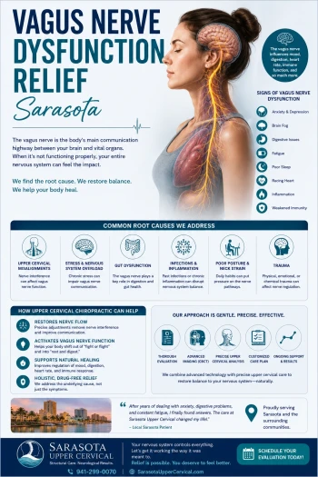 Vagus nerve dysfunction treatment and relief Sarasota | A Complete Guide to understanding the neck connection