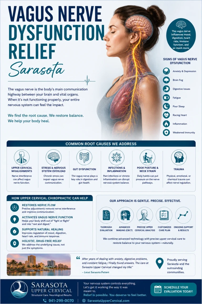 Vagus nerve dysfunction treatment and relief Sarasota | A Complete Guide to understanding the neck connection