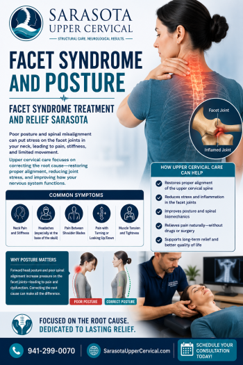 facet syndrome and posture | Facet syndrome treatment and relief Sarasota