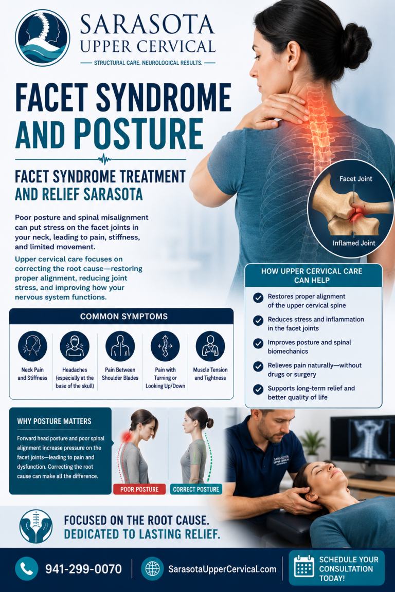 Facet syndrome and posture | Facet syndrome treatment and relief Sarasota
