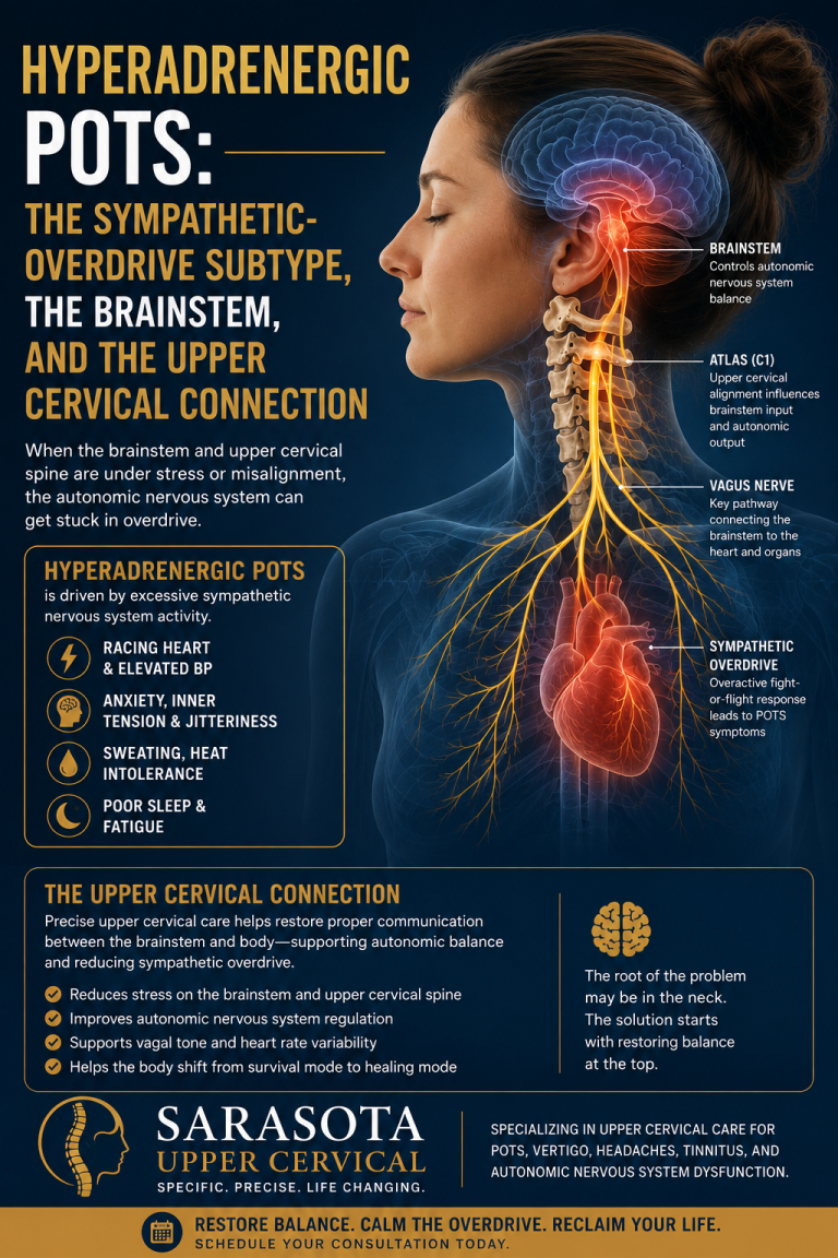 Hyperadrenergic POTS: The Sympathetic-Overdrive Subtype, the Brainstem, and the Upper Cervical Connection