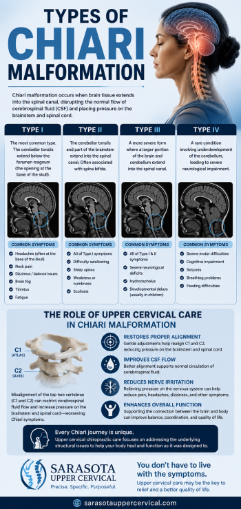 What are the differnet types of Chiari malformation and what role can upper cervical chiropractic play in treatment and relief?