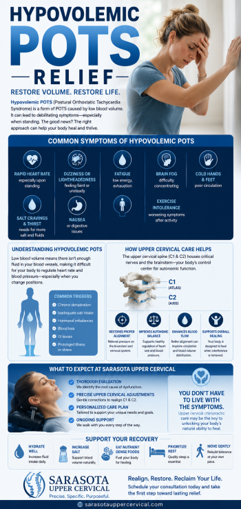 Hypovolemic POTS treatment and relief Sarasota | Pots Doctor