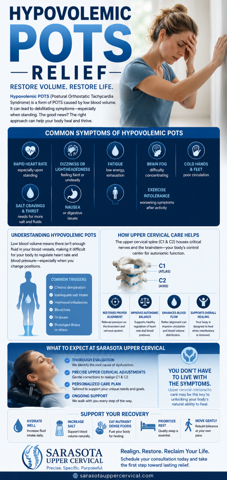 Hypovolemic POTS treatment and relief Sarasota | Pots Doctor