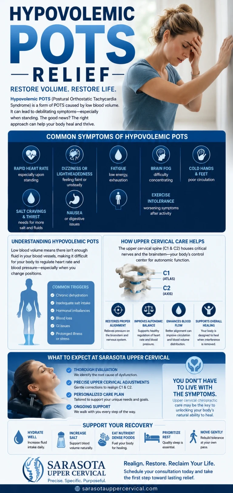 Hypovolemic POTS treatment and relief Sarasota | Pots Doctor