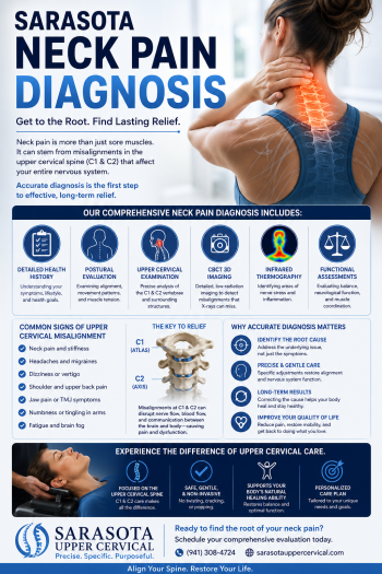 Different types of neck pain | Sarasota Natural neck pain relief
