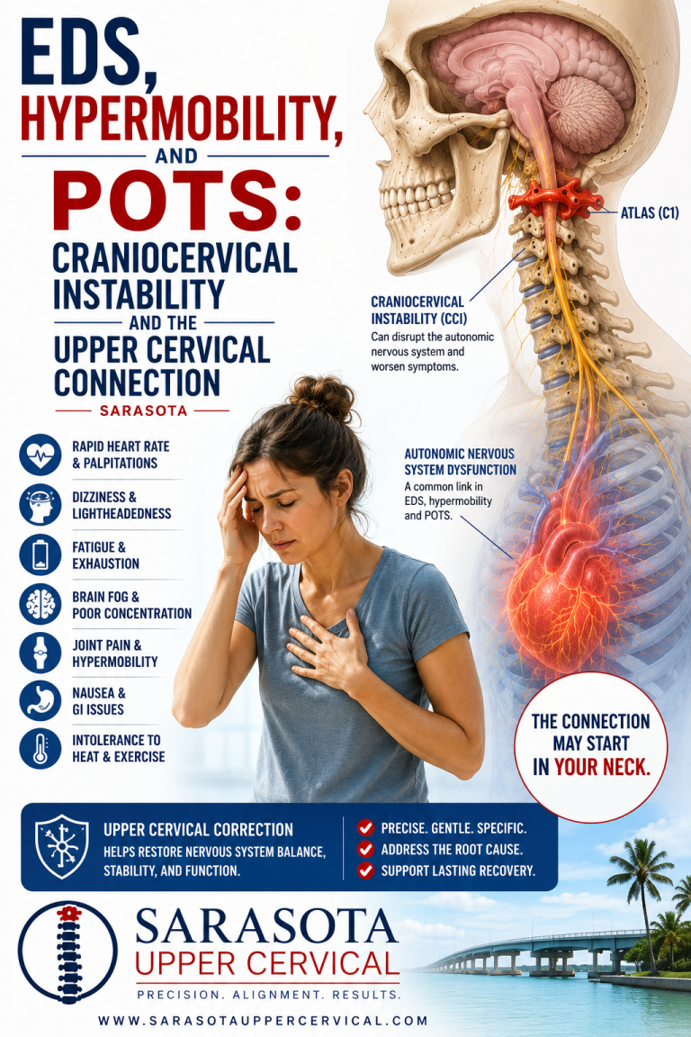 EDS, Hypermobility, and POTS: Craniocervical Instability and the Upper Cervical Connection | Sarasota