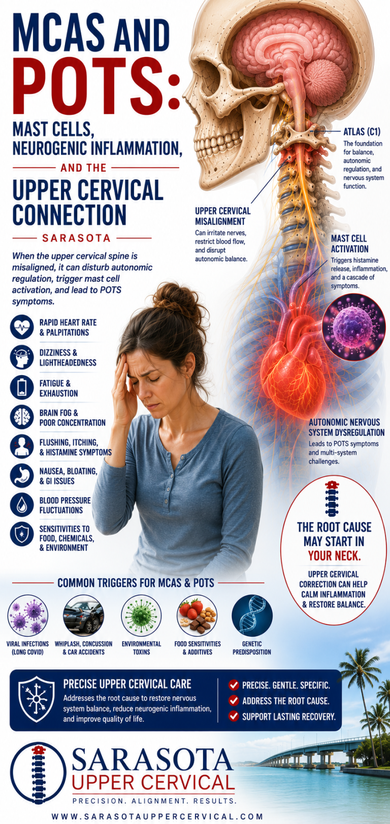 MCAS and POTS: Mast Cells, Neurogenic Inflammation, and the Upper Cervical Connection | Sarasota