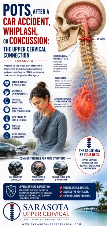 POTS After a Car Accident, Whiplash, or Concussion: The Upper Cervical Connection | Sarasota