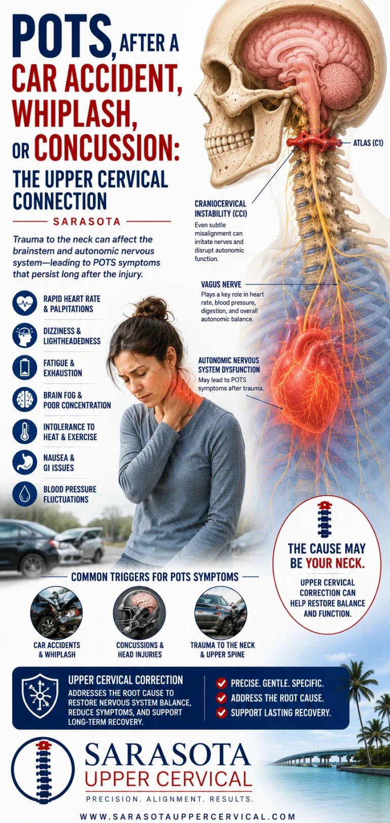 POTS After a Car Accident, Whiplash, or Concussion: The Upper Cervical Connection | Sarasota
