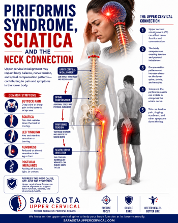 Piriformis syndrome, sciatica and the neck connection | Sarasota