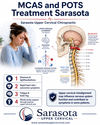 Mcas and POTS treatment Sarasota |  Sarasota Upper Cervical Chiropractic