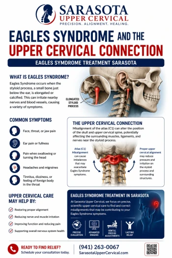 Eagles syndrome and the upper cervical connection | Eagles syndrome treatment sarasota