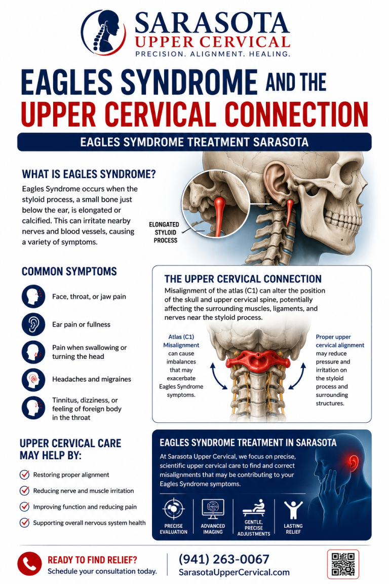 Eagles syndrome and the upper cervical connection | Eagles syndrome treatment sarasota