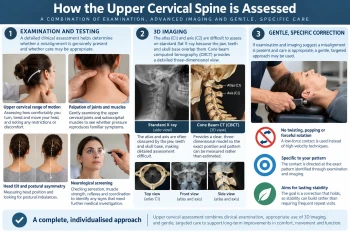 Understanding Upper Cervical Spine Evaluation: From Clinical Examination to Precise, Gentle Care