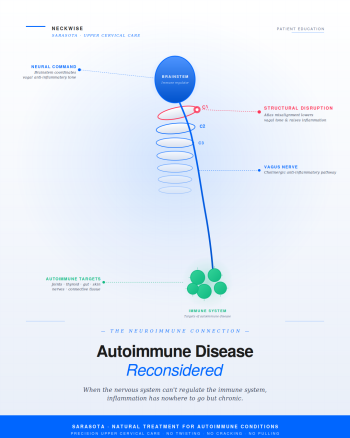 Natural Treatment and Relief for Autoimmune Conditions in Sarasota