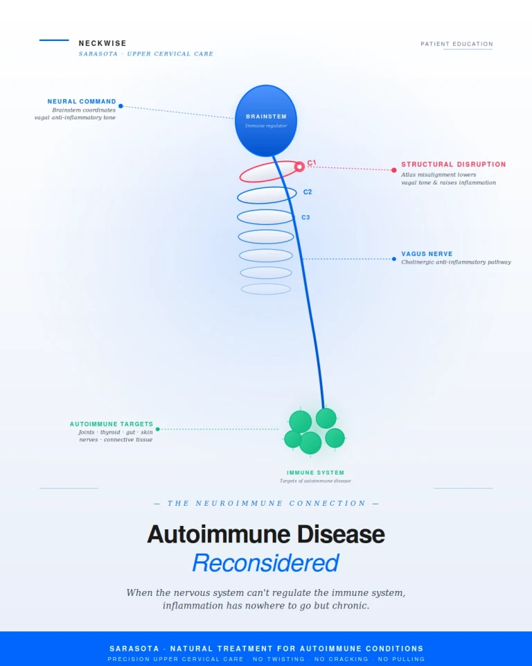 Natural Treatment and Relief for Autoimmune Conditions in Sarasota