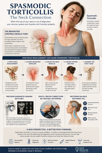 Spasmodic Torticollis Relief and Treatment in Sarasota
