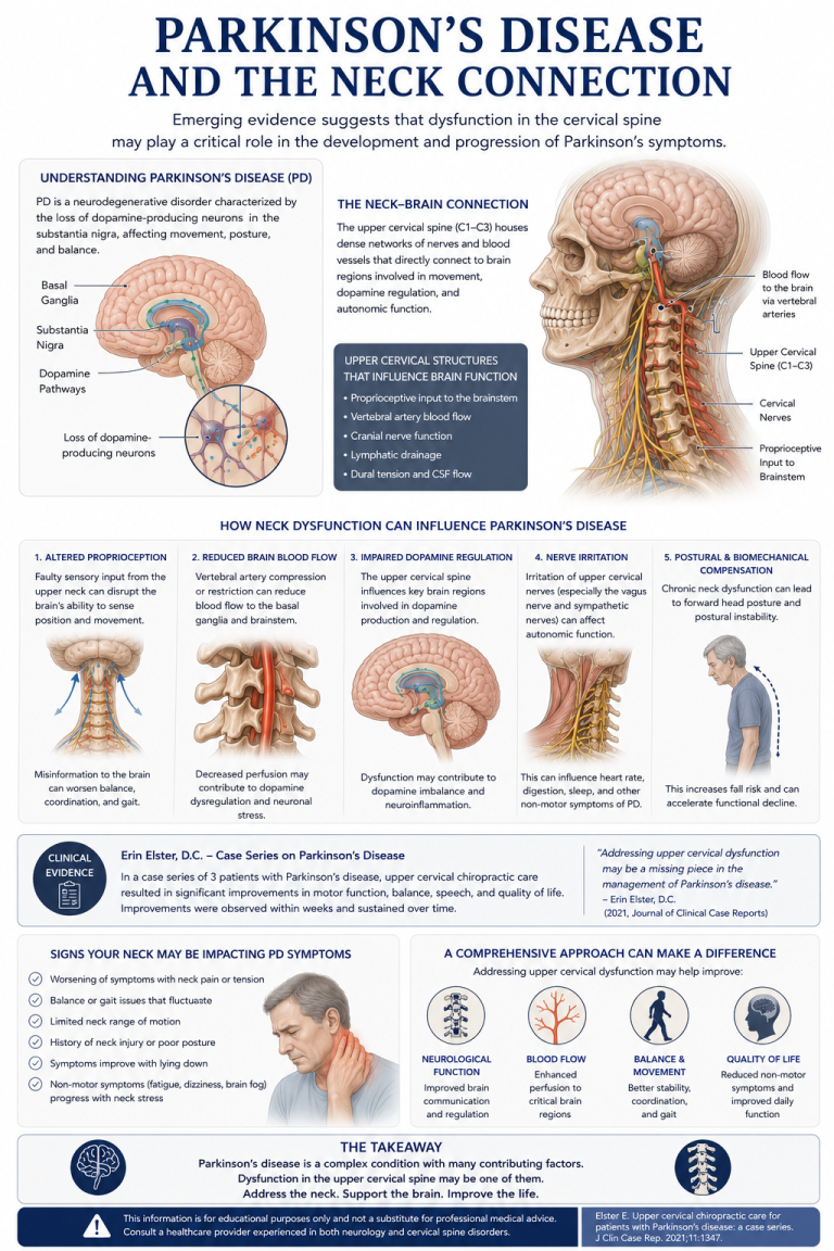 Why Correcting the Upper Cervical Spine Can Improve Parkinson’s | Parkinson’s Relief in Sarasota
