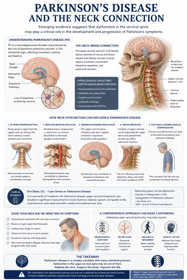 Why Correcting the Upper Cervical Spine Can Improve Parkinson’s | Parkinson’s Relief in Sarasota