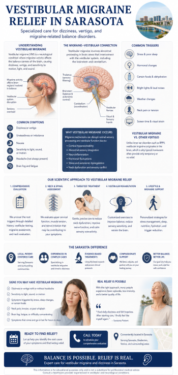 Vestibular Migraine Relief and Treatment in Sarasota