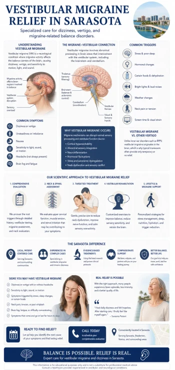 Vestibular Migraine Relief and Treatment in Sarasota