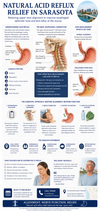 Natural Acid Reflux Disease Relief in Sarasota | Natural GERD treatment