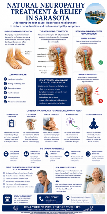 Natural Neuropathy Treatment and Relief in Sarasota