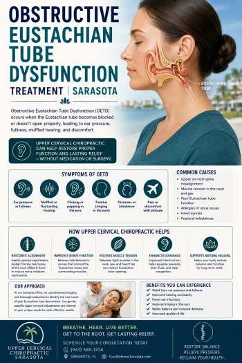 Obstructive Eustachian Tube Dysfunction treatment and the Craniocervical Connection