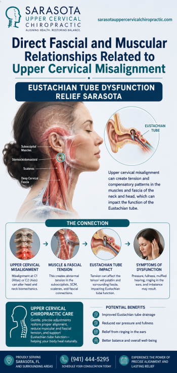 Direct fascial and muscular relationships related to upper cervical misalignment | Eustachian Tube Dysfunction Relief Sarasota