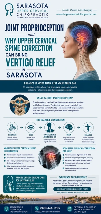 Joint proprioception and why upper cervical spine correction can bring relief in sarasota