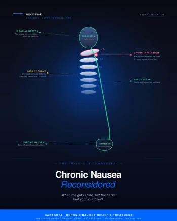 Suffering from Chronic Nausea? | Nausea Relief and Treatment in Sarasota