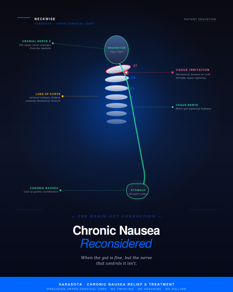 Suffering from Chronic Nausea? | Nausea Relief and Treatment in Sarasota
