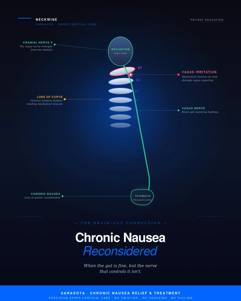 Suffering from Chronic Nausea? | Nausea Relief and Treatment in Sarasota