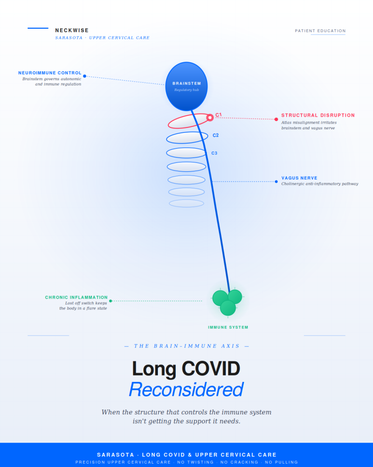 Long COVID treatment and relief in Sarasota | Sarasota Upper Cervical Chiropractic