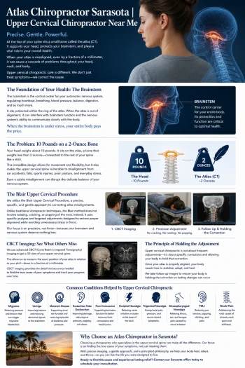 Atlas Chiropractor Sarasota | Upper Cervical Chiropractor Near Me