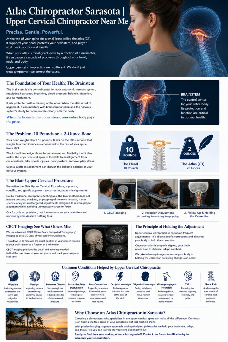 Atlas Chiropractor Sarasota | Upper Cervical Chiropractor Near Me
