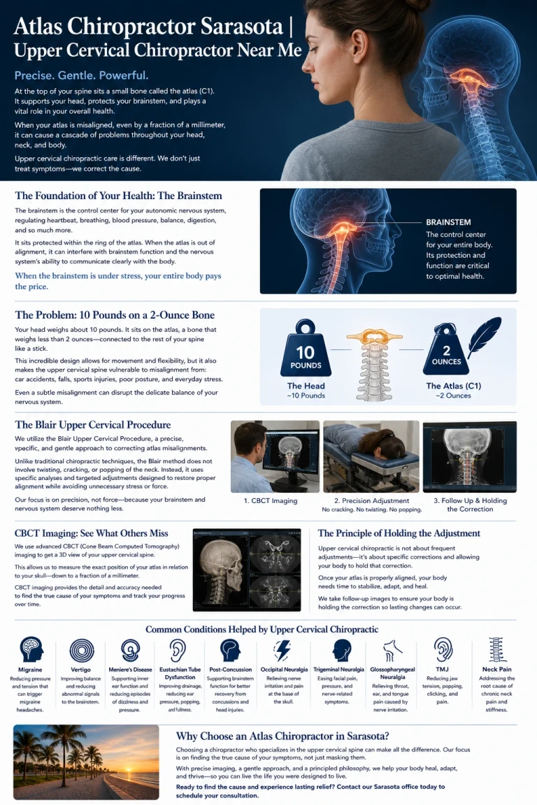 Atlas Chiropractor Sarasota | Upper Cervical Chiropractor Near Me